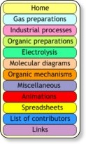 http://www.btinternet.com/%7Echemistry.diagrams/index.htm